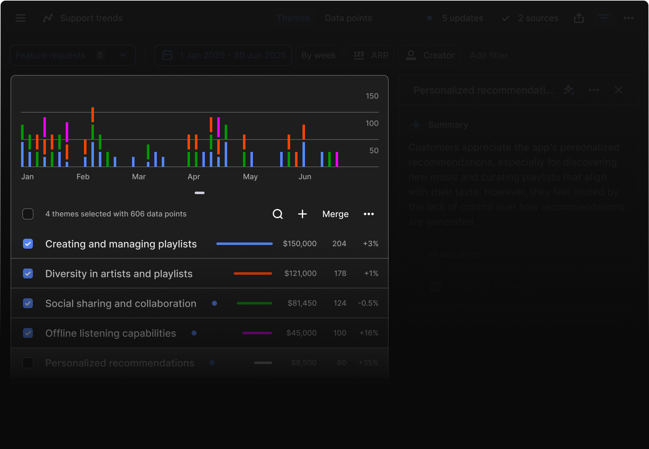 A Channels view showing AI-generated themes from continuous customer feedback