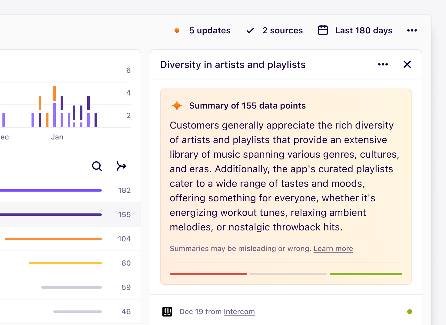 Get quick summaries of your feedback themes.