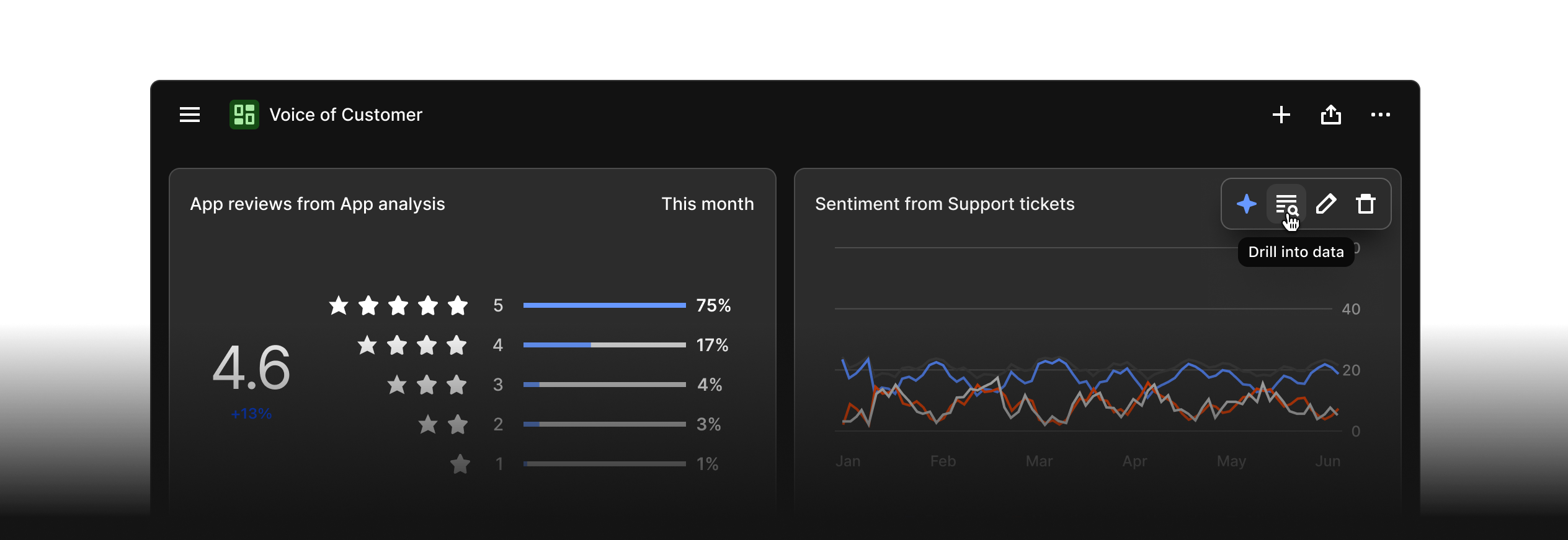 AI Dashboards in Dovetail