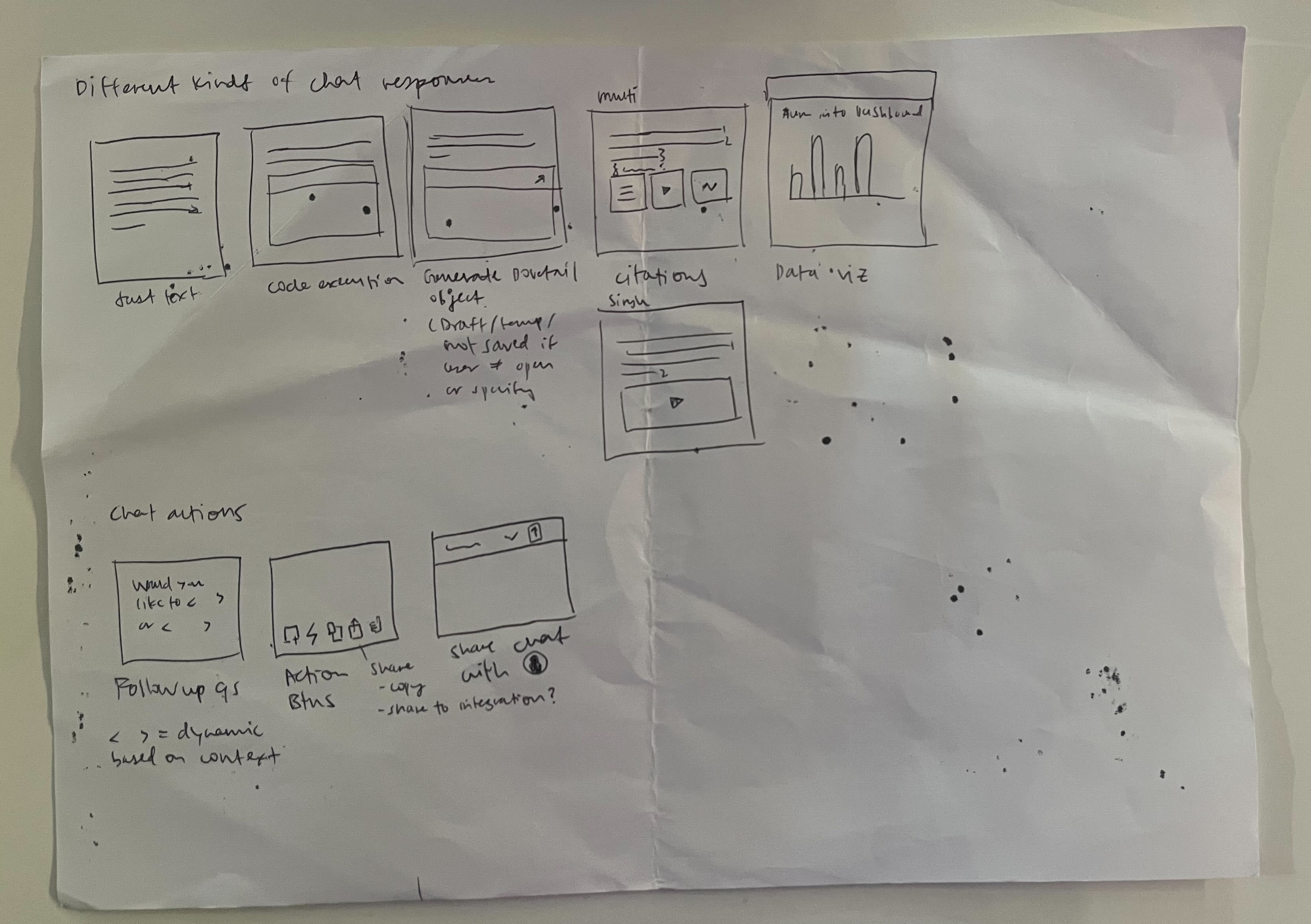 Drawing out the different response types to quickly stress test the layouts